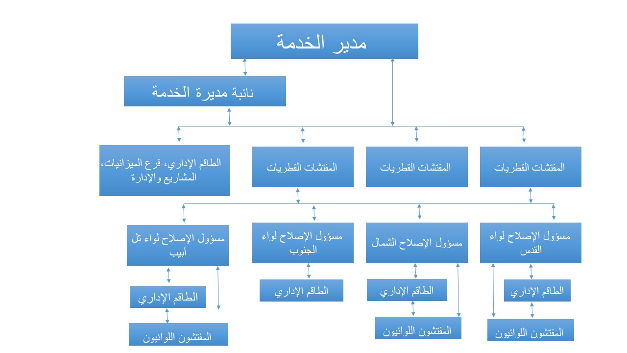 خدمة علاج الإدمان