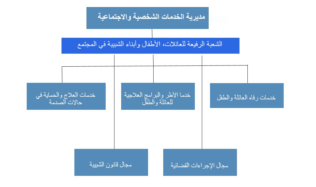  يُنية الشعبة