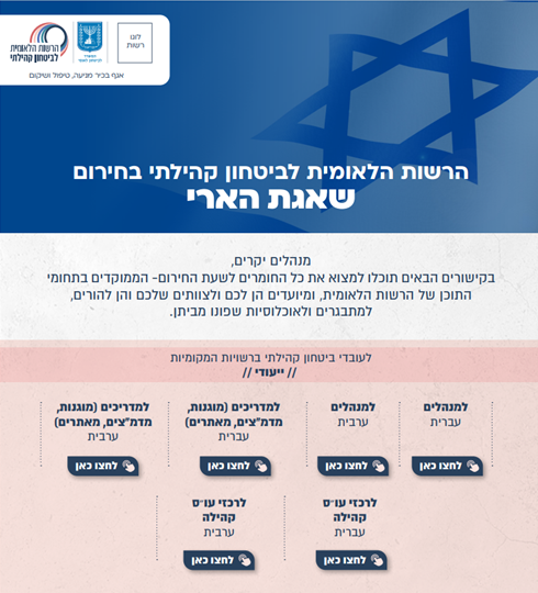 גלויה מרוכזת לפי תחומי תוכן - שאגת הארי