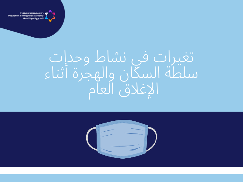 على خلفية الإغلاق تقليص الدوام في دوائر سلطة السكان والهجرة في مختلف أنحاء البلاد سلطة السكان والهجرة