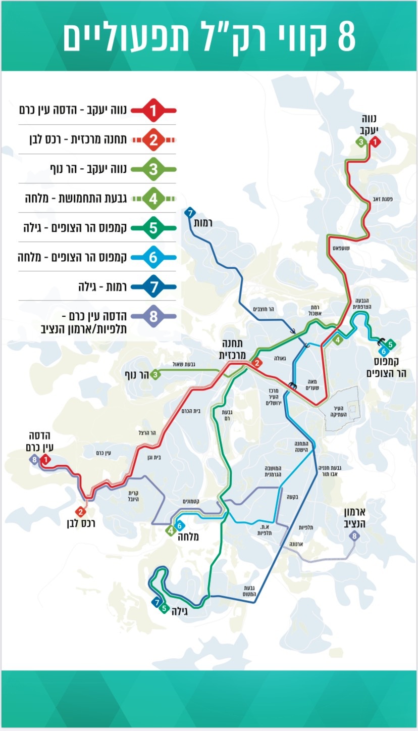8 קווי רק''ל תפעוליים
