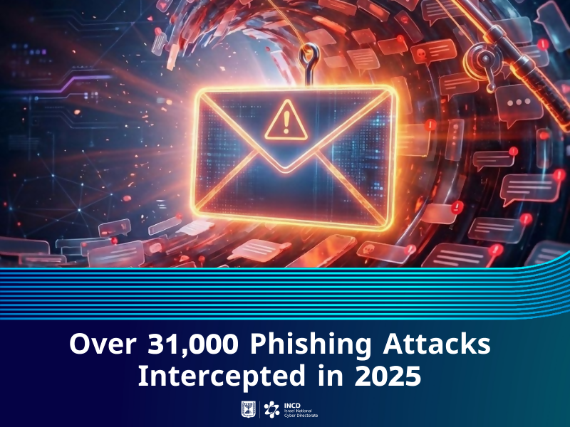 Israel Incd 31,000 Phishing Attacks