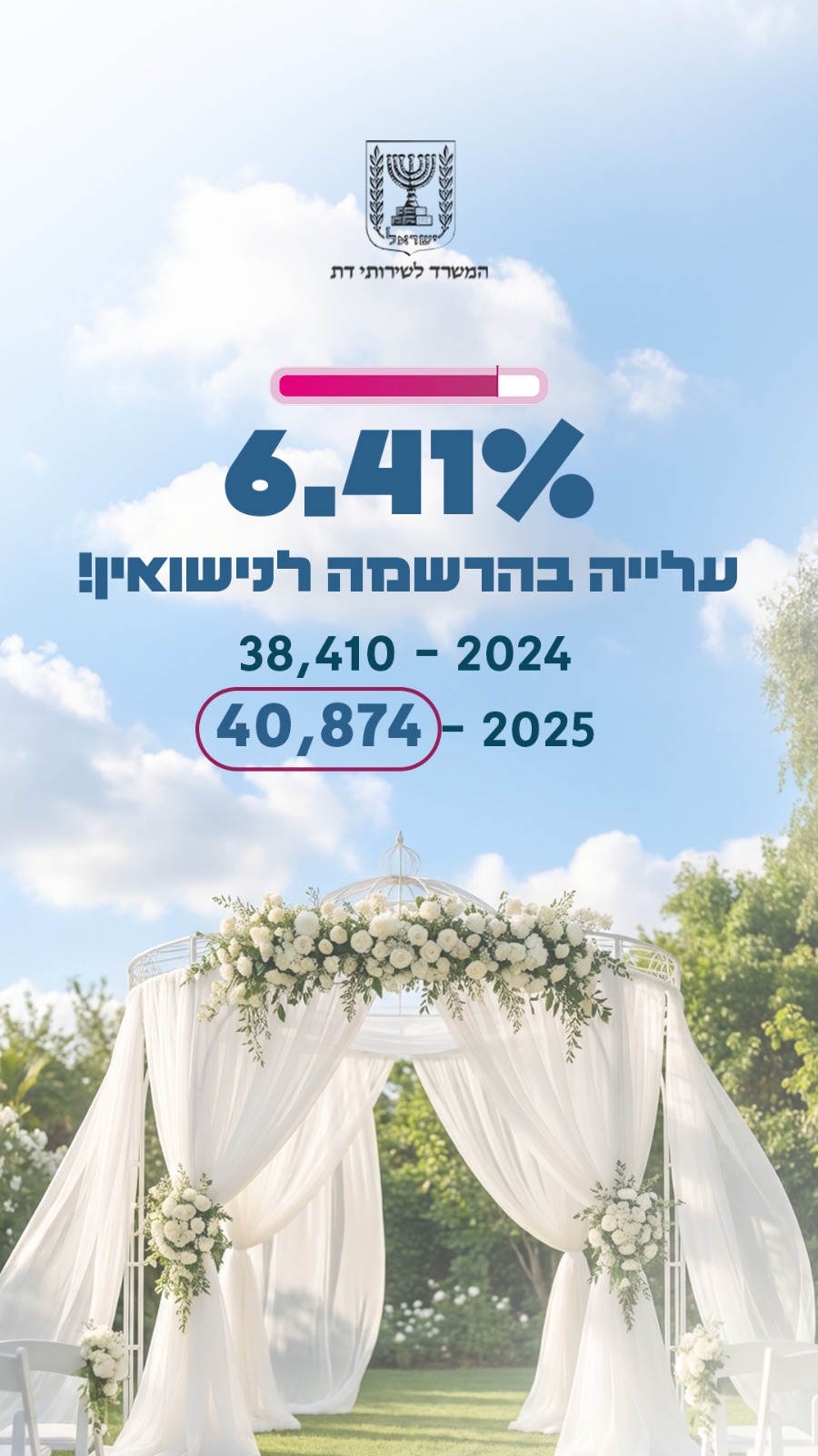 מדד באושר ובעושר 