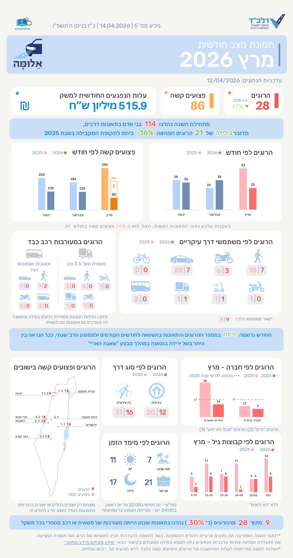 אלומה