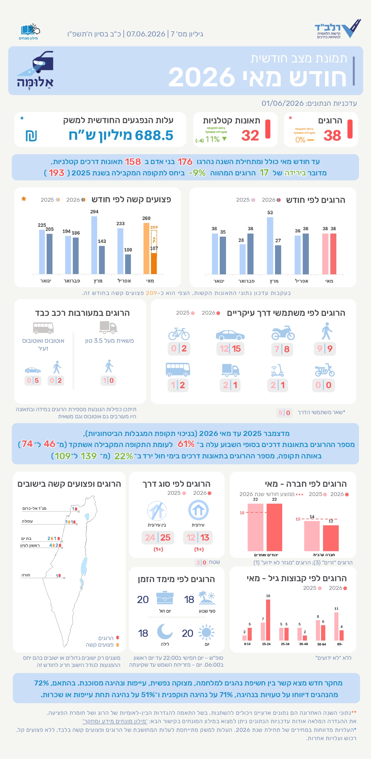 אלומה גיליון 7