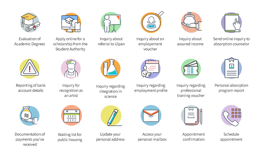 What can you use your account for? What can you use your account for?