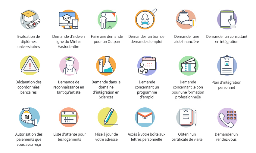 Qu'est-ce que vous pouvez effectuer sur votre espace personnel?