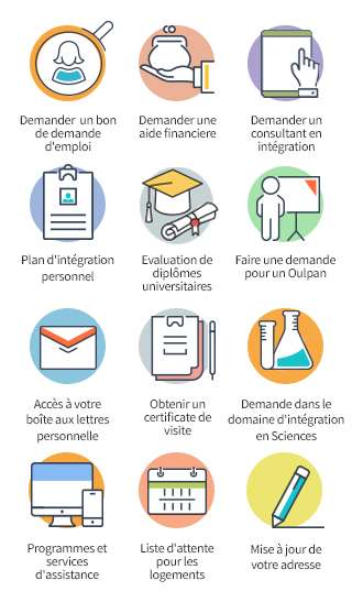 Qu'est-ce que vous pouvez effectuer sur votre espace personnel?