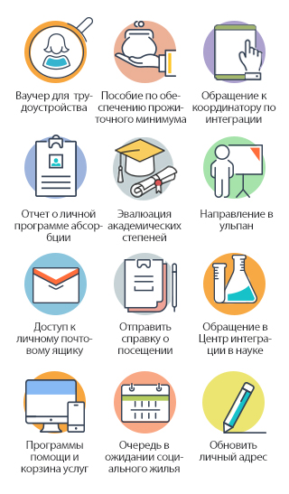 Что можно сделать в личном кабинете? Что можно сделать в личном кабинете?