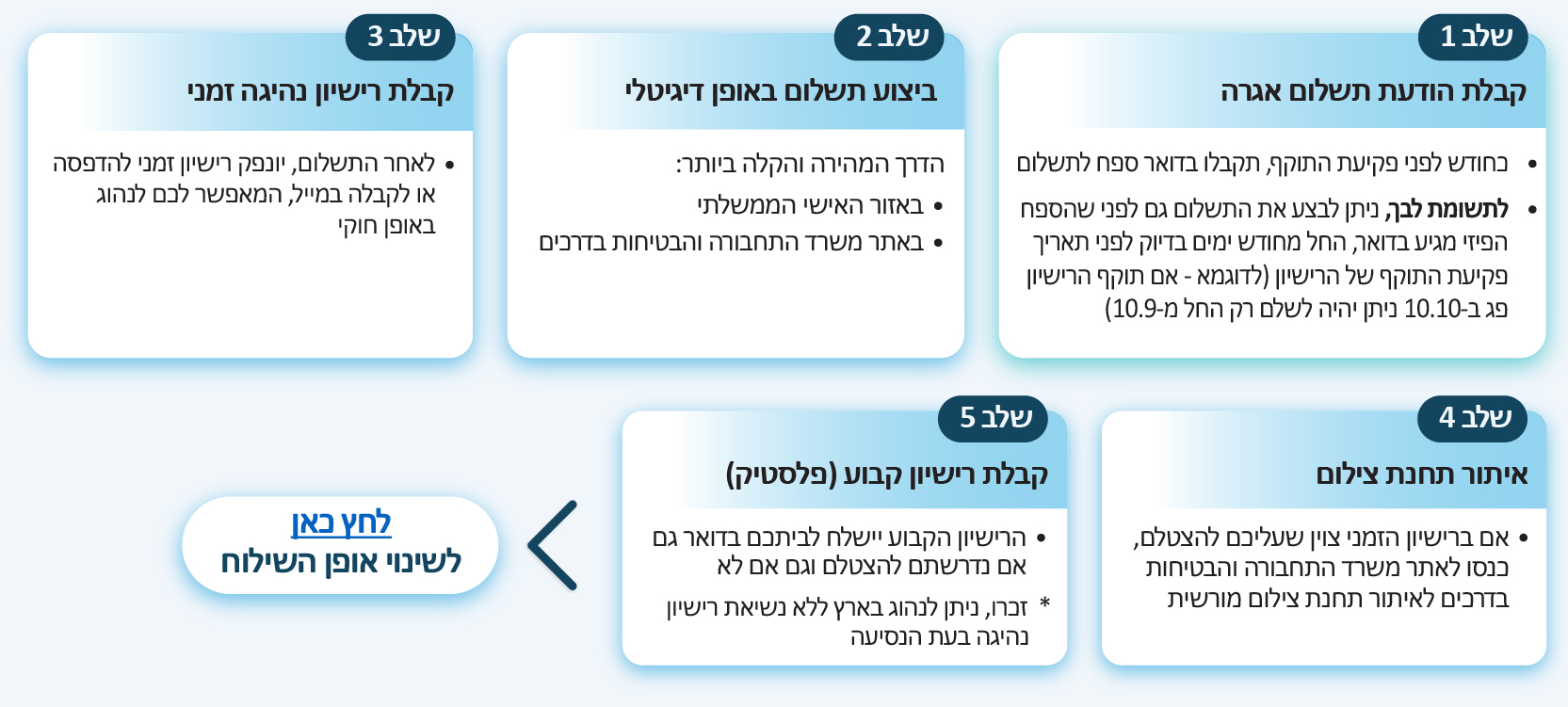 מסע לקוח