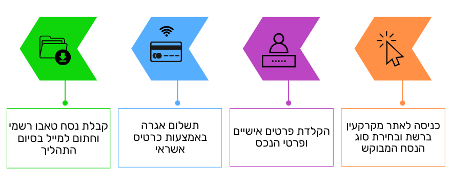 Explanatory Flowchart: The Process of Generating a Land Registry Extract (Tabu Extract) from the Land Registers Explanatory Flowchart: The Process of Generating a Land Registry Extract (Tabu Extract) from the Land Registers
