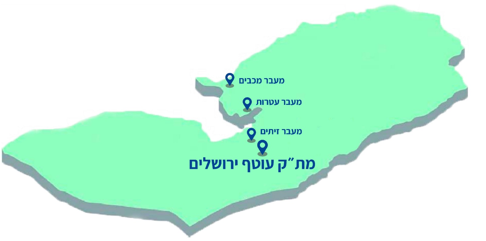 Jerusalem Periphery Jerusalem Periphery