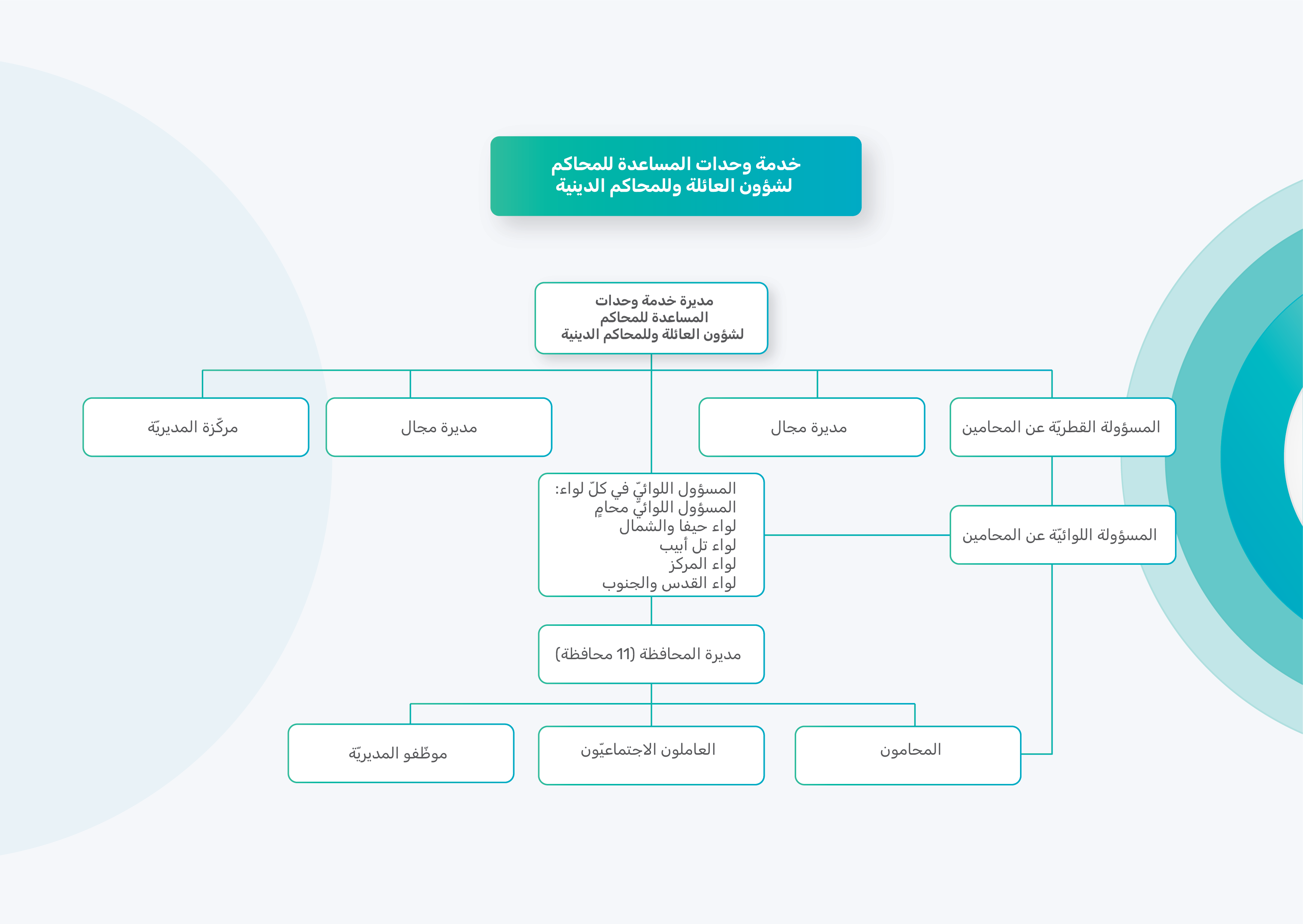 بُنية الخدمة بُنية الخدمة