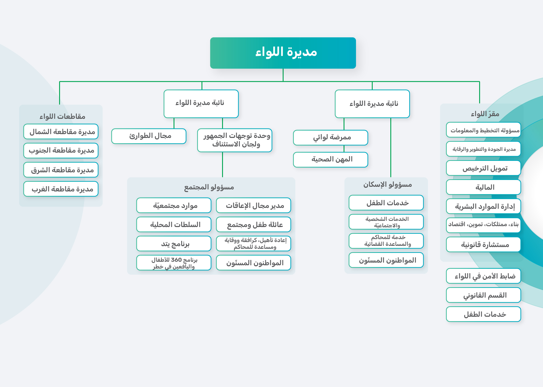 مبنى اللواء