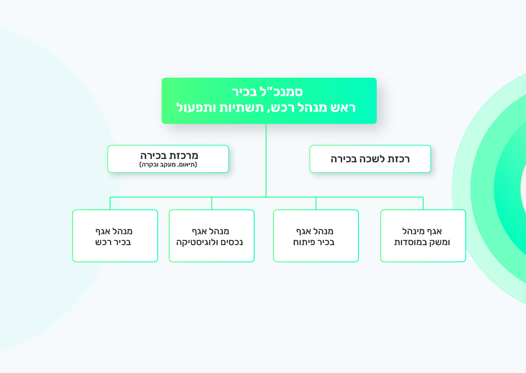 מבנה המינהל