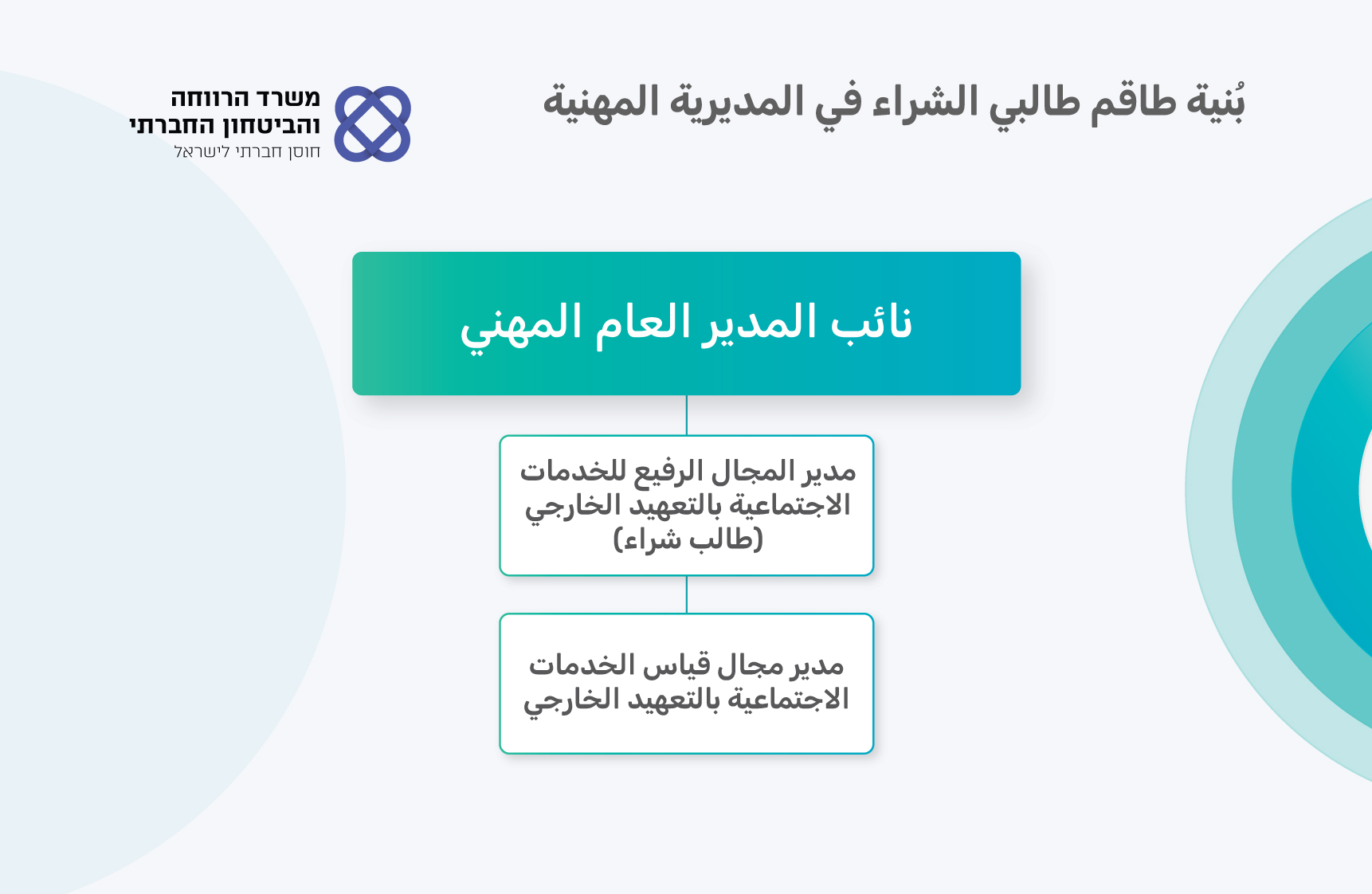 بُنية طاقم طالبي الشراء في المديرية المهنية بُنية طاقم طالبي الشراء في المديرية المهنية