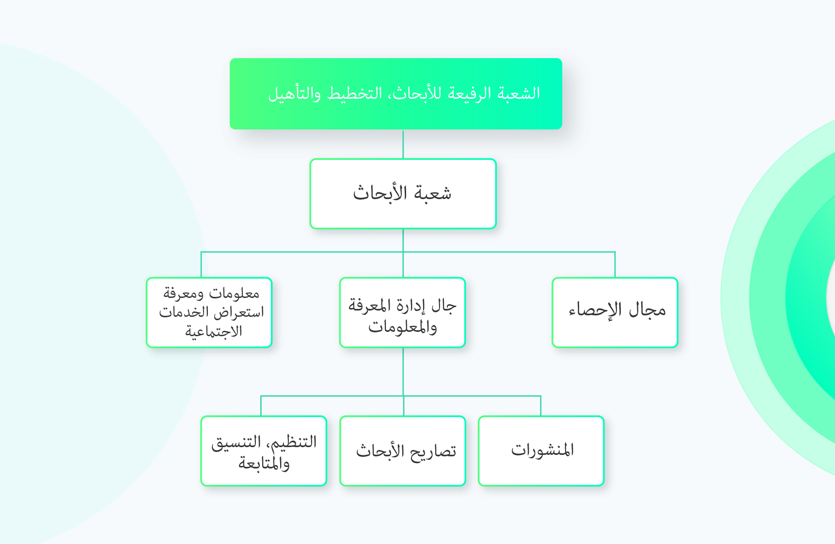 قسم البحوث - الهيكل التنظيمي قسم البحوث - الهيكل التنظيمي