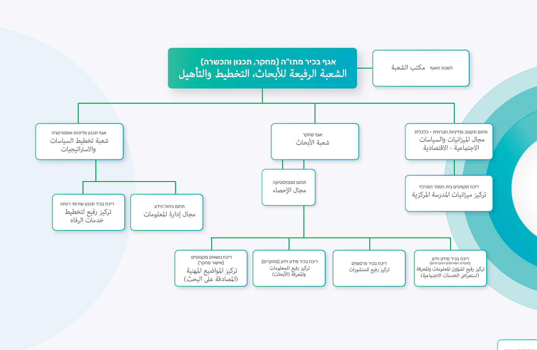 بُنية الشعبة بُنية الشعبة