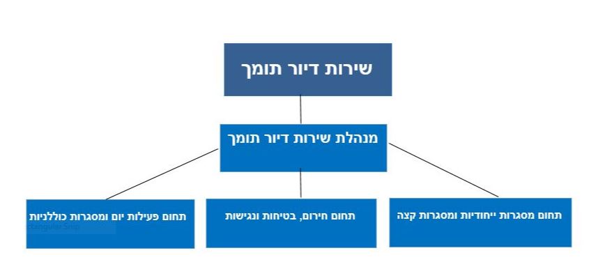 מבנה שירות דיור תומך