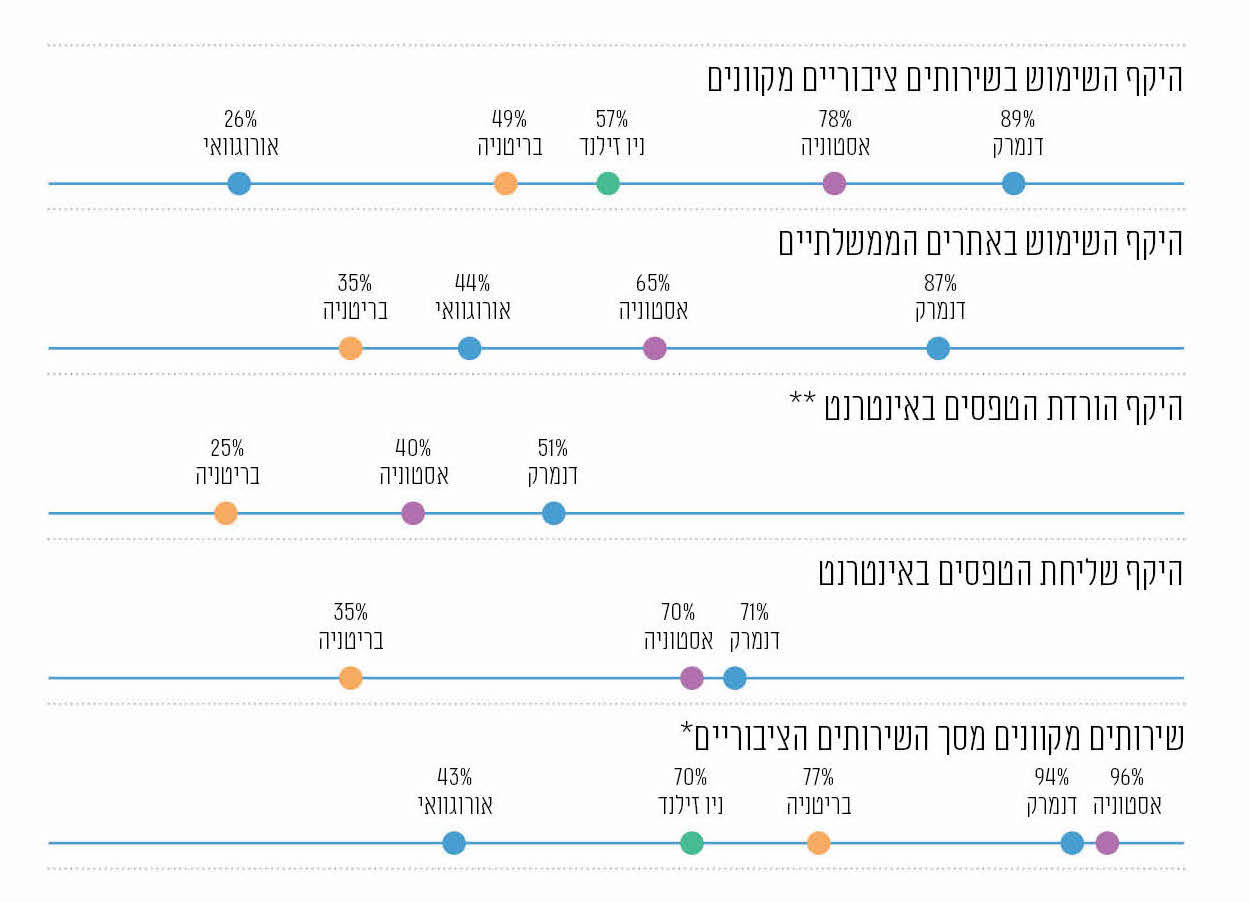 גרף